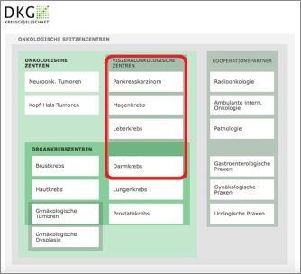 Onkologische Zentren Übersicht